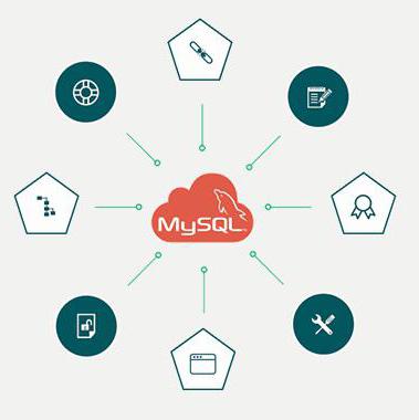 Kas yra MySQL ir kur jis taikomas?