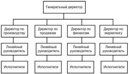 Kas yra struktūrinės schemos. Struktūrinių schemų tipai. Struktūrinės elektros instaliacijos schemos